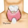 thyroid ghadood ki kharabi say honay wali bimarian