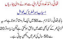 Thyroid Ghadood Ki Kharabi Say Honay Wali Bimarian