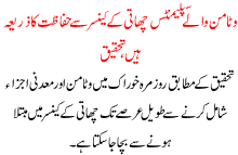 Vitamin Supplements Are Source Of Protection Against Breast Cancer New Research Revealed