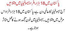 Pakistan Ma 18000 Afraad Hemufelia Ma Mubtla Hain