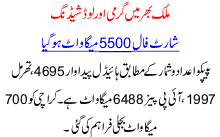 Mulk Bhar Ma Garmi R Load Sheding