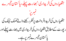 India Tops Weapons Buying List In Asia Pakistan Remains Third