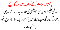 Pakistan Bad Anwani K Graf Me Or B Neeche