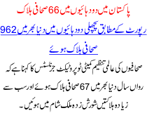 Pakistan Me 2 Dahayo Me 66 Sahafi Halak