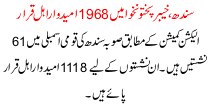 In Sindh Khaber Pakhtoon Kha 1968 Candidates Are In List