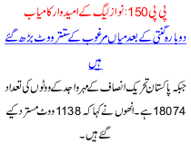 Pp 150 Nawaz League K Umeedwar Kamyab