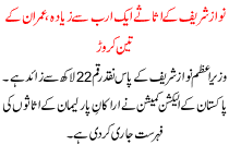 Nawaz Sharief K Asase 1 Arab Se Ziada