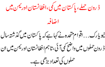 Drone Attacks In Pakistan Scarcity Afghanistan And Yemen, Increasing