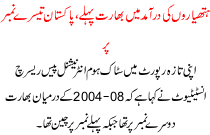 India First Importer Of Weapons And Pakistan 3nd