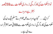 Nawaz Govt 59 Percent Better As Compare To Zardari Govt