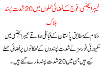 20 Militants Killed In Air Strikes Khaber Agency