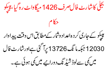 Power Shortfall Drops To 1426mw