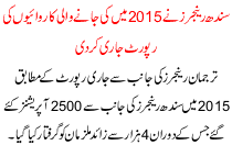 Rangers Issue Report 2015 Of The Operations