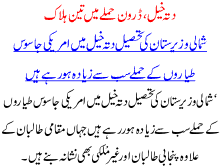 Dattah Khail Drone Hamlay Ma 3 Halak